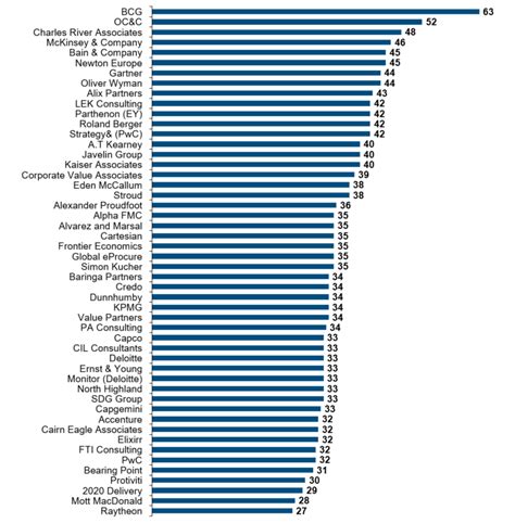 it consultant salary|highest paying it consulting jobs.